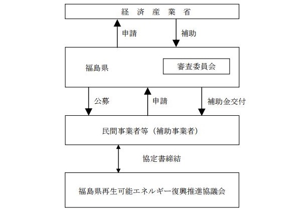 ※画像はイメージです