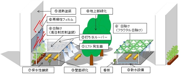 クールスポット整備のイメージ
 こちらをクリックすると拡大します