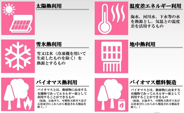 補助対象設備
 こちらをクリックすると拡大します