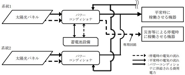 ※画像はイメージです