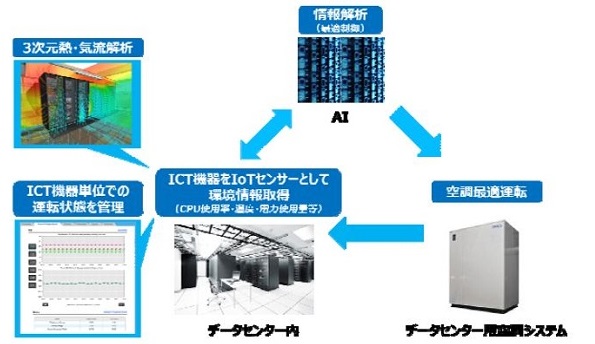 ※画像はイメージです