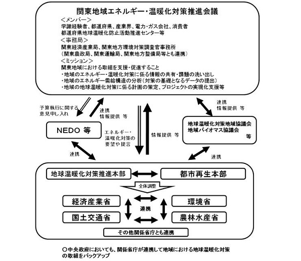 ※画像はイメージです