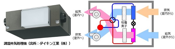 ※画像はイメージです