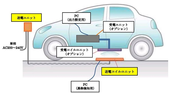 ※画像はイメージです