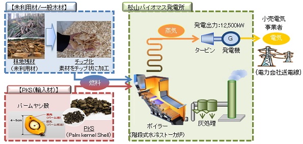 ※画像はイメージです