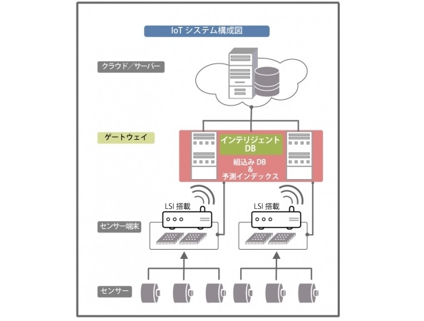 ※画像はイメージです