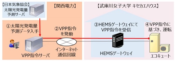 ※画像はイメージです