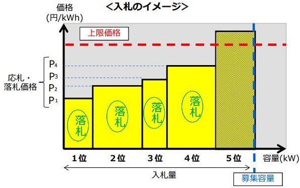 ※画像はイメージです