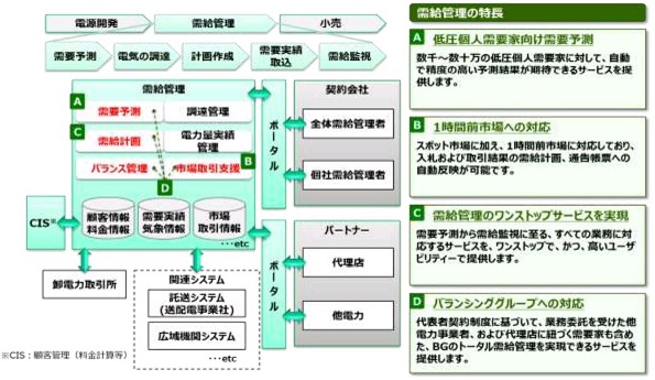 ※画像はイメージです