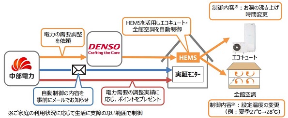 ※画像はイメージです