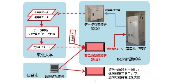 ※画像はイメージです