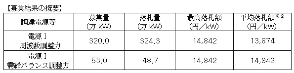 ※画像はイメージです