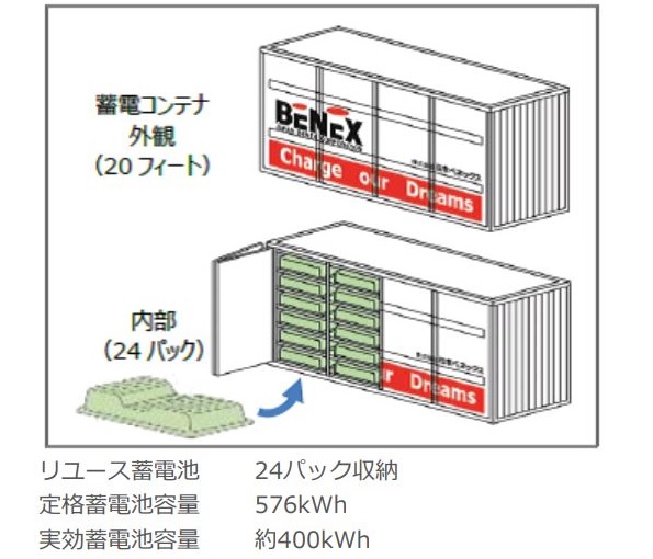 ※画像はイメージです