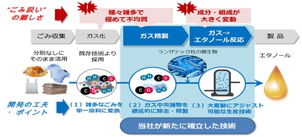 こちらをクリックすると拡大します