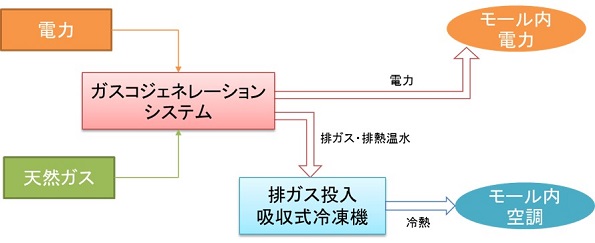 ※画像はイメージです