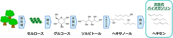 ※画像はイメージです