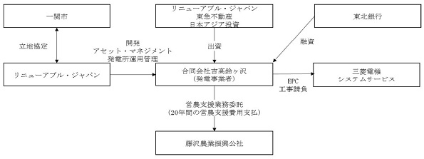 ※画像はイメージです