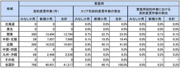 ※画像はイメージです