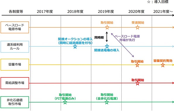 ※画像はイメージです