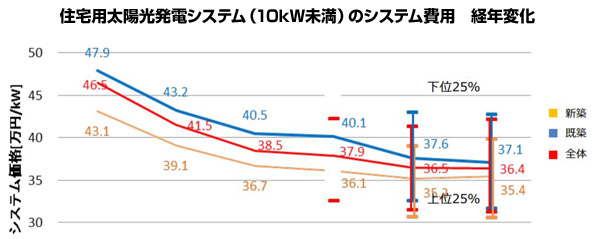 ※画像はイメージです