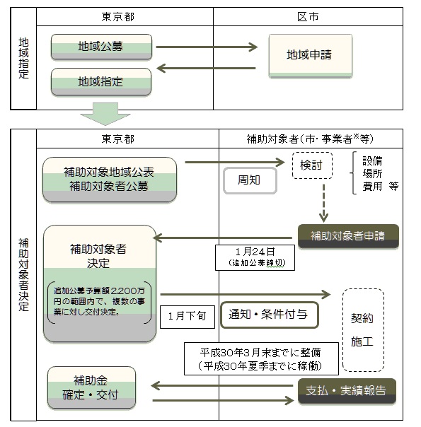 ※画像はイメージです