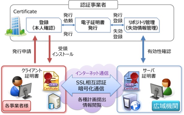 電力 広域 的 運営 推進 機関