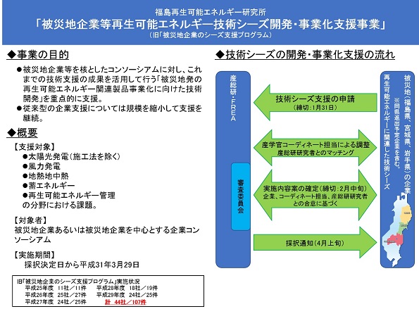 こちらをクリックすると拡大します