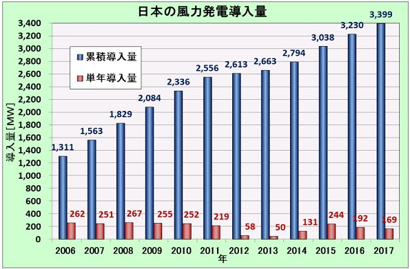 ※画像はイメージです