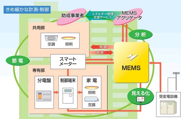 ※画像はイメージです