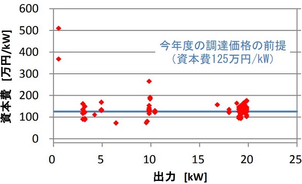 ※画像はイメージです