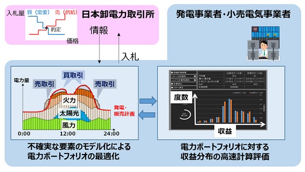 ※画像はイメージです