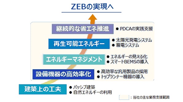 ※画像はイメージです