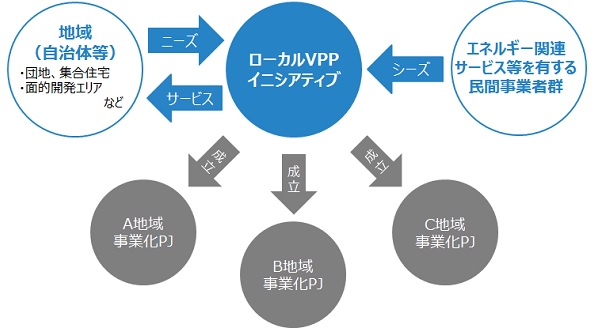 ※画像はイメージです