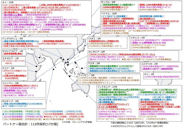 環境省JCM資金支援事業　案件一覧（2013～2017年度）2018年1月30日時点
 こちらをクリックすると拡大します