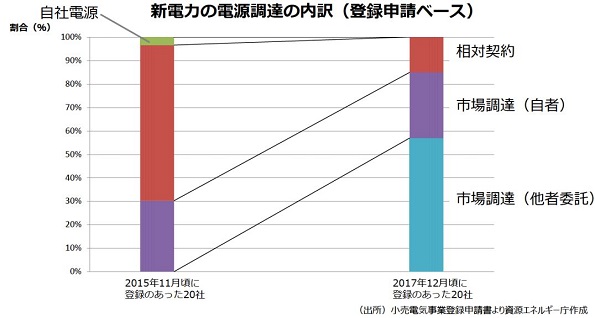 ※画像はイメージです