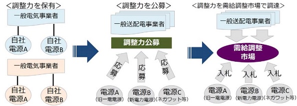 ※画像はイメージです