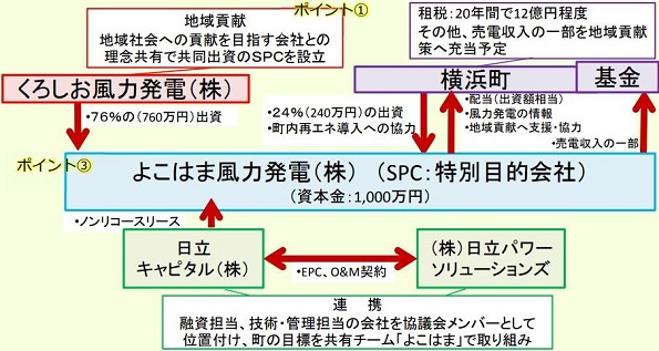 ※画像はイメージです