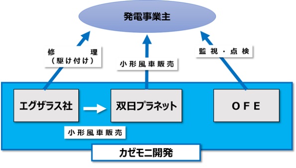 ※画像はイメージです