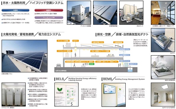 主な環境配慮型設備