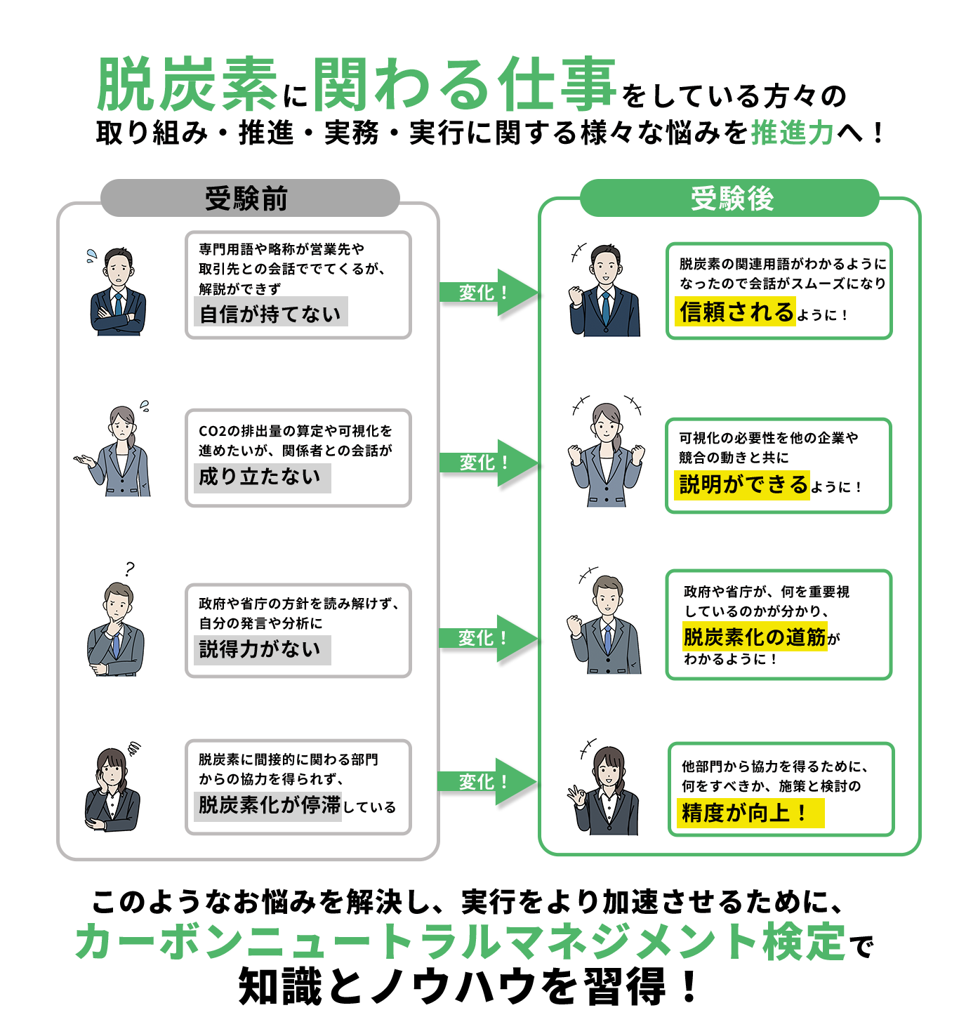 脱炭素に関わる仕事をしている方々の取り組み・推進・実務・実行に関する様々な悩みを推進力へ！