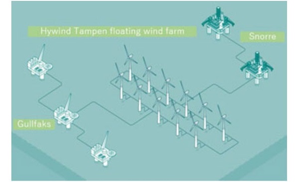 当プロジェクトの洋上風力発電イメージ図