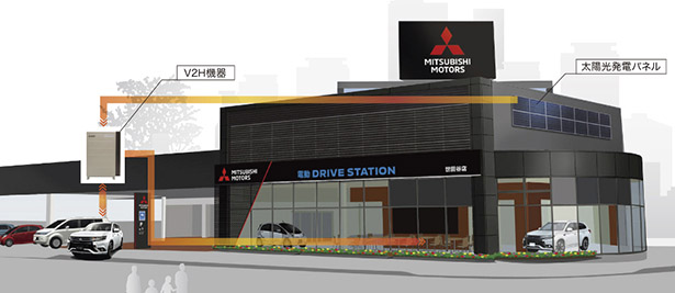電動DRIVE STATION　世田谷店イメージ（出典：三菱自動車工業ウェブサイト