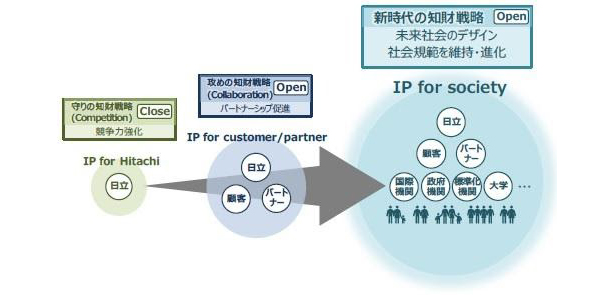「IP for society」の概要