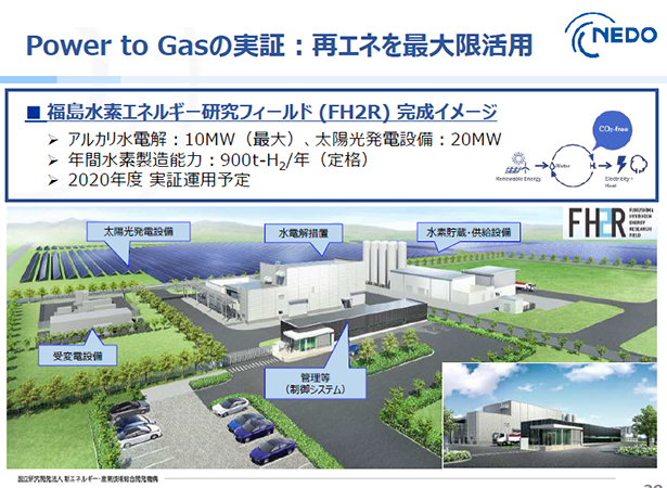 図　福島水素エネルギー研究フィールド完成イメージ（出所：NEDO資料、2019年6月）