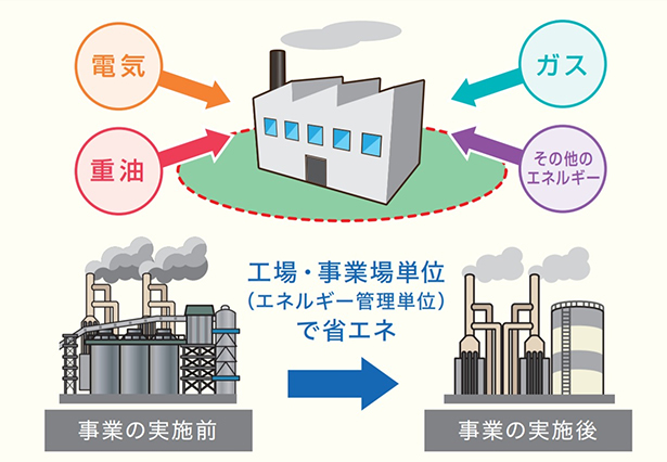 「工場・事業場単位」のイメージ図（出所：SII）