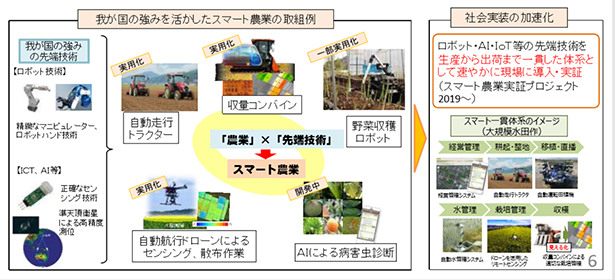 日本におけるスマート農業の取り組み例（出所：農林水産省 資料）