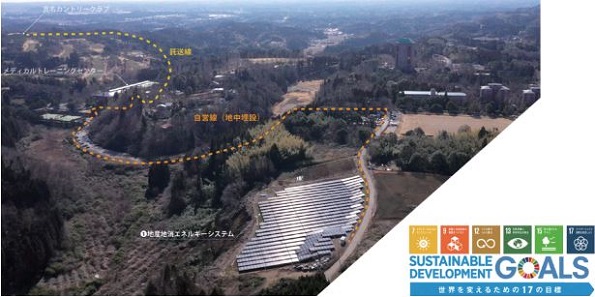 千葉県長柄町に位置する太陽光発電活用の「地産地消エネルギーシステム」では、ファーウェイのパワコン（SUN2000-40KTL-JP）が25台導入されている