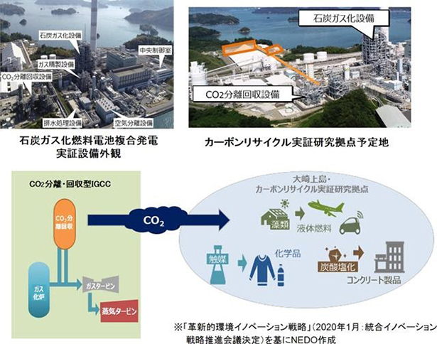 クリックで拡大します
広島県の大崎上島に設けるカーボンリサイクル実証研究拠点のイメージ（出所：NEDO）