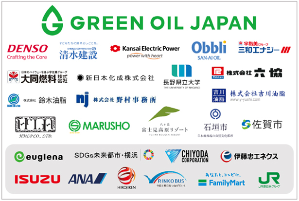 「GREEN OIL JAPAN」宣言への新規賛同を決めた2市15社と既存賛同自治体・企業・団体（灰色枠）のロゴ（出所：ユーグレナ）