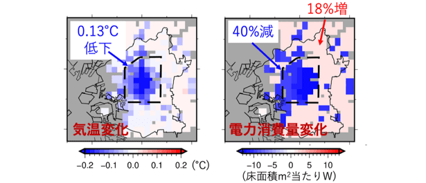 外出自粛による大阪市の気温（左）と電力消費量の変化（右）
破線はG20大阪サミットに伴う交通・出勤規制区域を示す（出所：産総研）